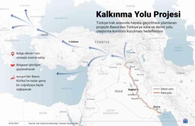 Kalkınma Yolu Projesi nedir, nereden geçiyor?