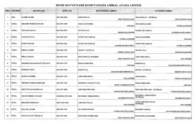 Ordu komutasında kritik atamalar! İşte tam liste