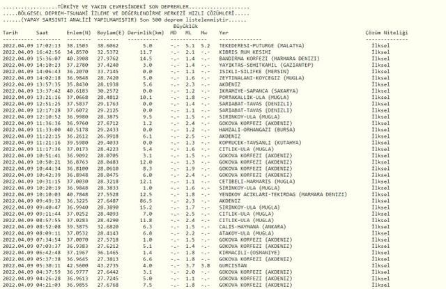 Son Depremler! Bugün Malatya'da deprem mi oldu? 9 Nisan AFAD ve Kandilli deprem listesi!