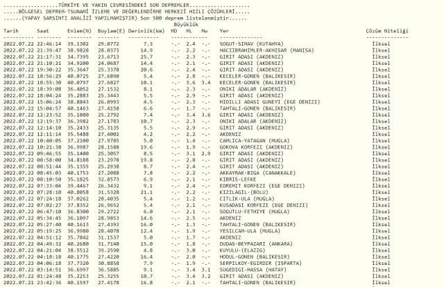 Hatay İskenderun'da deprem mi oldu? SON DAKİKA! Hatay'da deprem mi oldu? AFAD ve Kandilli deprem listesi