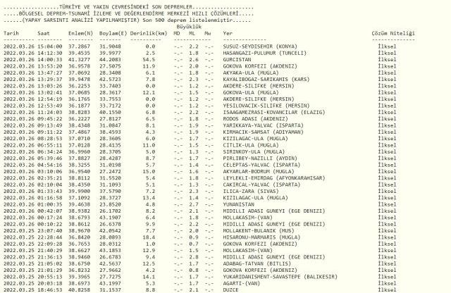 Az önce deprem mi oldu? SON DAKİKA! DEPREM Mİ OLDU? 27 Mart İstanbul'da deprem mi oldu? AFAD ve Kandilli son depremler listesi