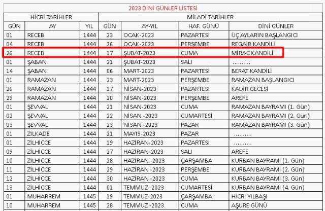 Miraç Kandili orucu ne zaman, hangi gün 2023? Miraç kandili orucu için sahura bugün mü kalkılır yarın mı? Oruç 17-18 Şubat mı?
