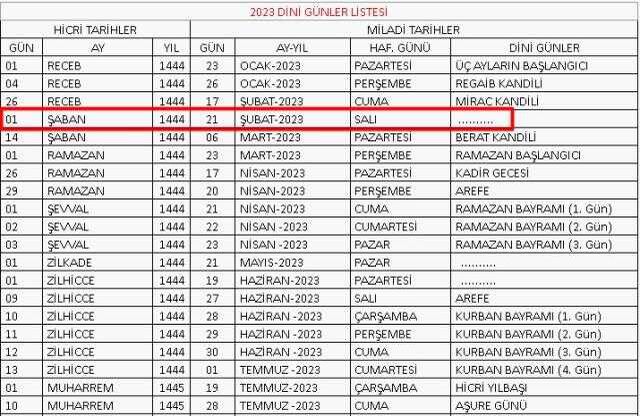 Bugün Şaban ayının kaçıncı günü ve gecesi 2023? 20-21-22-23 Şubat Şaban ayının kaçıncı günü ve gecesidir? Bugün Şabanın kaçıdır?