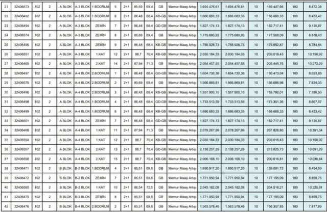 TOKİ onlarca daireyi satışa çıkaracak