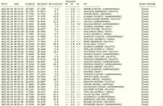 Marmara Denizi'nde kaç büyüklüğünde deprem oldu? Tekirdağ'da deprem mi oldu? AFAD ve Kandilli son depremler!