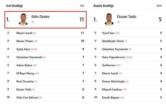 SÜPER LİG GOL KRALLIĞI TABLOSU 2023-2024 | Süper Lig'de Gol Kralı kim 23-24? Trendyol Süper Lig Gol Krallığı sıralaması!