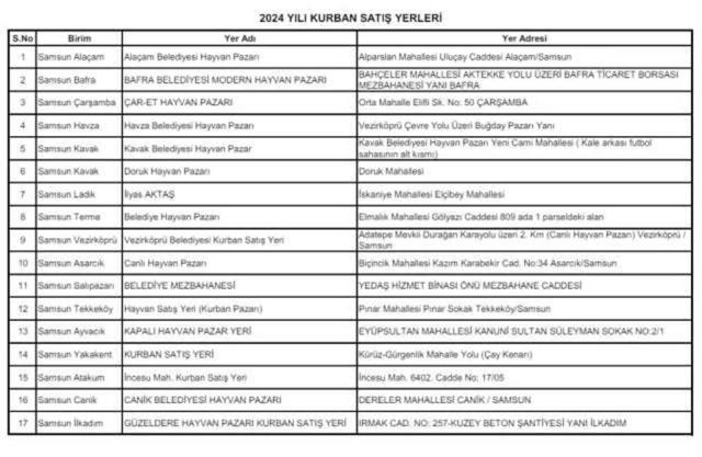 Samsun Kurban kesim ve satış yeri 2024: Samsun'da kurban pazarı hangi ilçeye ve nereye kuruluyor?