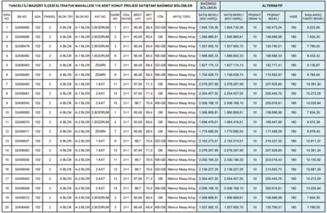 TOKİ onlarca daireyi satışa çıkaracak