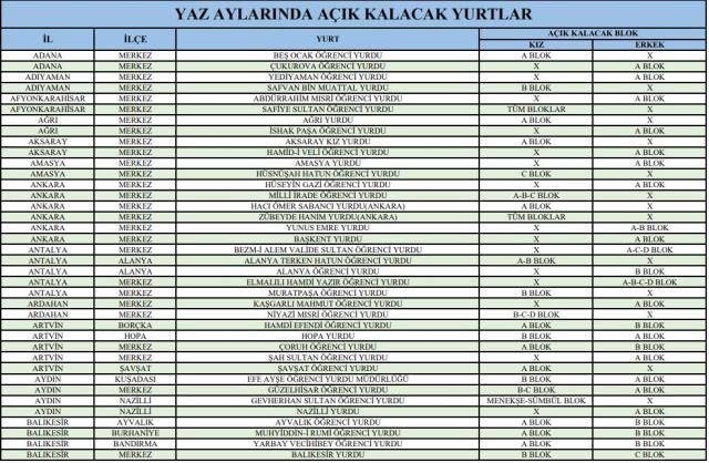 Hangi KYK yurtları açık 2022? Yazın hangi KYK yurtlarında ücretsiz konaklama olacak? Bu yaz kimler KYK yurtlarında ücretsiz konaklayabilir?