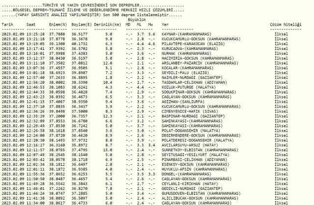 Elazığ deprem mi oldu? Az önce deprem mi oldu? Son dakika Elazığ depremleri! 9 Şubat AFAD ve Kandilli deprem listesi!