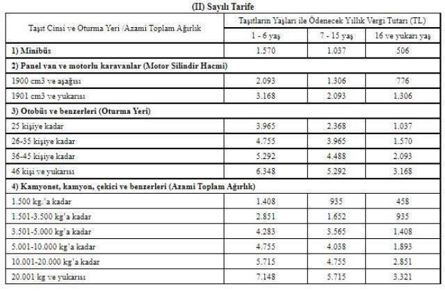 MTV nedir, nasıl hesaplanır? 2022 MTV ücreti ne kadar? MTV ne zaman ödenir?