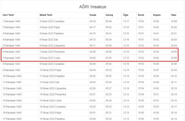 Ağrı İftar ve Sahur vakti! 7-8 Nisan (Perşembe-Cuma) Ağrı sahur ve iftar ne zaman, saat kaçta? 2022 Ağrı imsakiye!