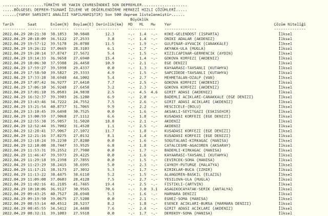 Marmaris'te deprem mi oldu? SON DAKİKA! Son Depremler! Bugün 29 Nisan AFAD ve Kandilli deprem listesi