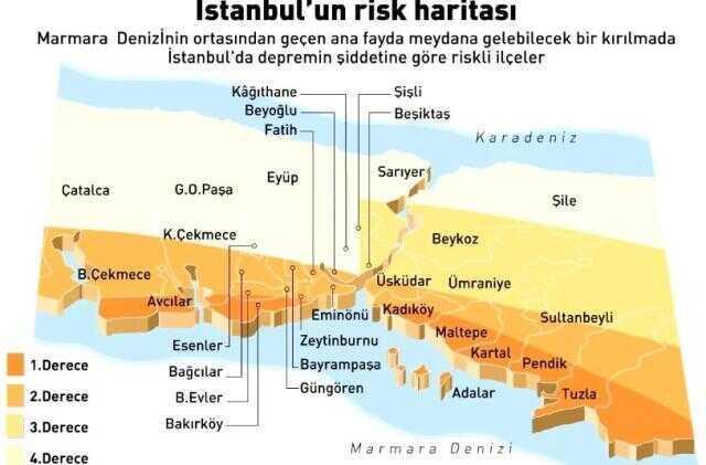 2 büyük deprem sonrası İstanbullu, riskli yerleri terk ediyor! İşte en güvenli ilçeler