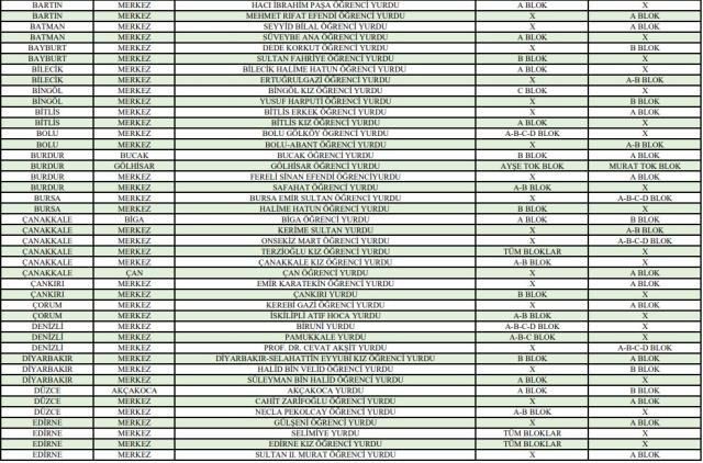 Hangi KYK yurtları açık 2022? Yazın hangi KYK yurtlarında ücretsiz konaklama olacak? Bu yaz kimler KYK yurtlarında ücretsiz konaklayabilir?