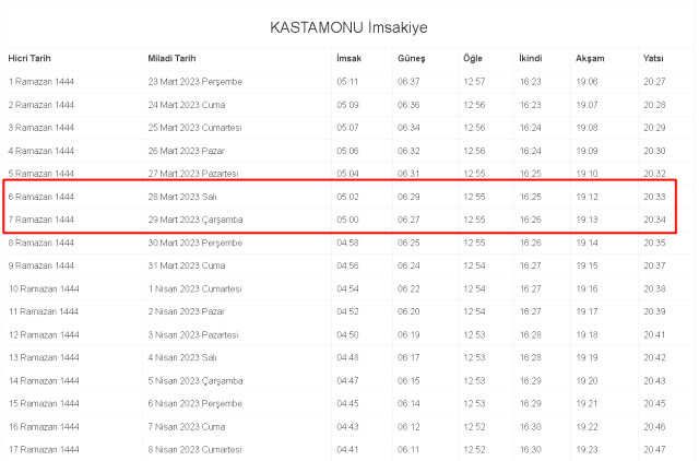 Kastamonu İftar ve Sahur vakti ne zaman? 28-29 Mart (Salı-Çarşamba) Kastamonu ve ilçeleri sahur ve iftar ne zaman, saat kaçta? 2023 Kastamonu imsakiye