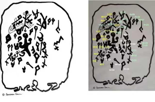 Arkeologlar Batı Şeria'da 3.200 yıllık 'lanetli tablet' buldu