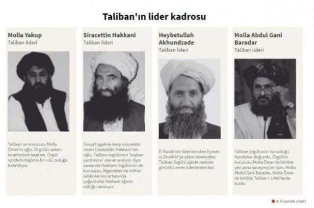 Afganistan'da kontrolü ele geçiren Taliban'ın hükümeti de şekillendi! Ahundzade Ruhani lider, Baradar Başbakan oldu