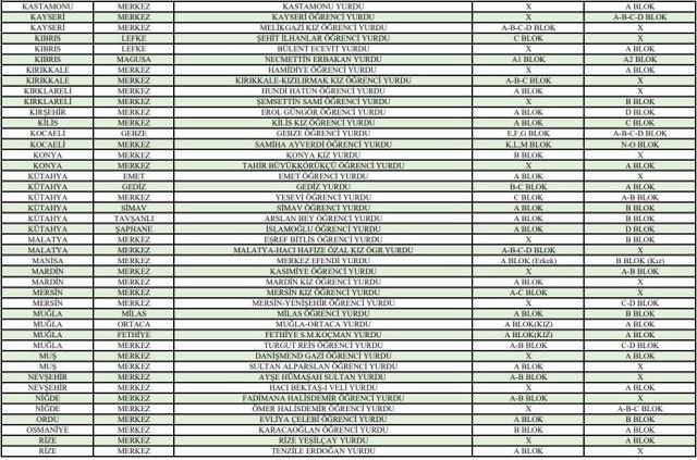Bu yaz hangi KYK yurtları ücretsiz olacak, kimler ücretsiz kalabilir? Hangi KYK yurtlarında konaklama ücretsiz olacak? Yurtlarda kimler kalabilir?