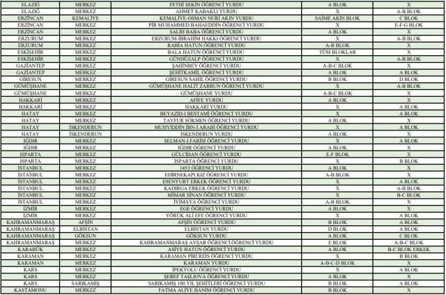 Hangi KYK yurtları açık 2022? Yazın hangi KYK yurtlarında ücretsiz konaklama olacak? Bu yaz kimler KYK yurtlarında ücretsiz konaklayabilir?