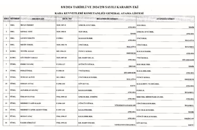 Ordu komutasında kritik atamalar! İşte tam liste