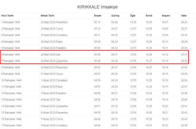 Kırıkkale İftar ve Sahur vakti ne zaman? 28-29 Mart (Salı-Çarşamba) Kırıkkale ve ilçeleri sahur ve iftar ne zaman, saat kaçta? 2023 Kırıkkale imsakiye