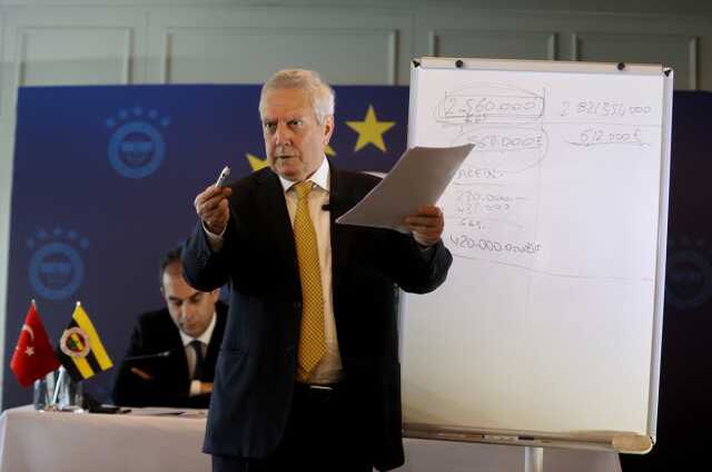 Son Dakika: Eski Fenerbahçe Başkanı Aziz Yıldırım: Hiç kimse başkanlığa aday olmazsa ben adayım