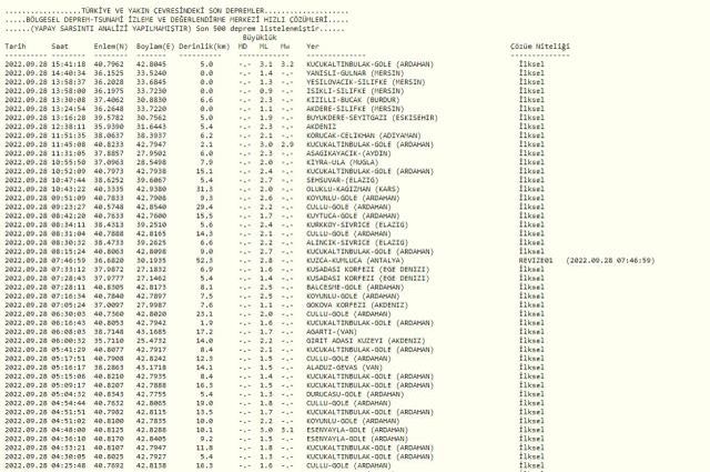 Ardahan'da deprem mi oldu? SON DAKİKA! Bugün Ardahan'da deprem mi oldu? AFAD ve Kandilli deprem listesi!