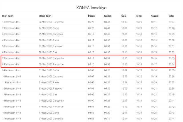 Konya İftar ve Sahur vakti ne zaman? 29-30 Mart Konya ve ilçeleri sahur ve iftar ne zaman, saat kaçta? 2023 Konya imsakiye
