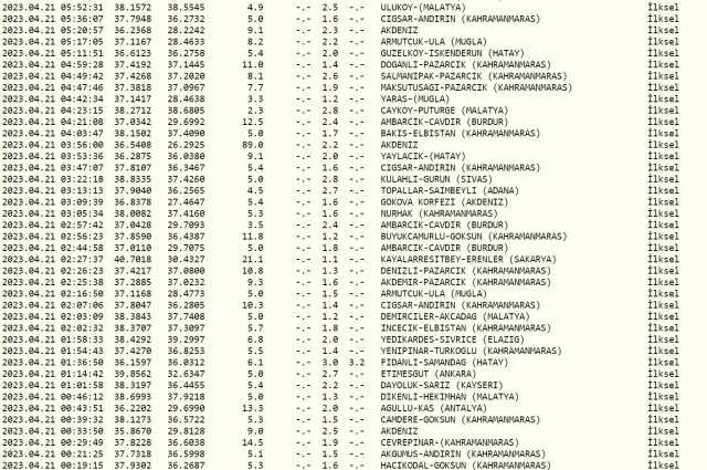 Dün gece deprem oldu mu? İzmir'de, İstanbul'da, Ankara'da deprem mi oldu? 21 Nisan dün gece deprem mi oldu? İstanbul'da bugün deprem mi oldu?