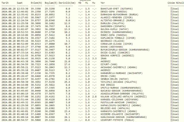 SON DAKİKA DEPREM: Az önce deprem nerede oldu? 28 Ağustos deprem mi oldu? Son dakika deprem gelişmeleri...