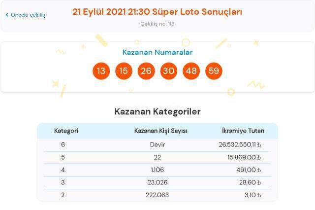 Süper Loto sonuçları! 21 Eylül Salı Süper Loto sonuçları açıklandı! Süper Loto bugün kazanan numaralar neler?