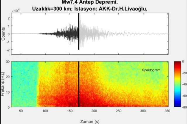 7.7 büyüklüğündeki depremin yer altındaki ürkütücü sesi kaydedildi