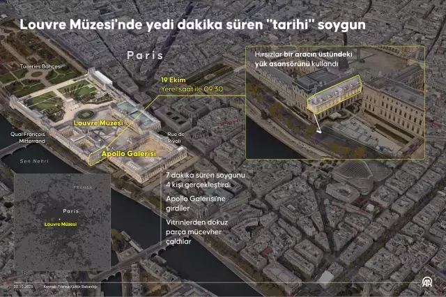 Louvre Müzesi'nde Tarihi Eser Soygunu