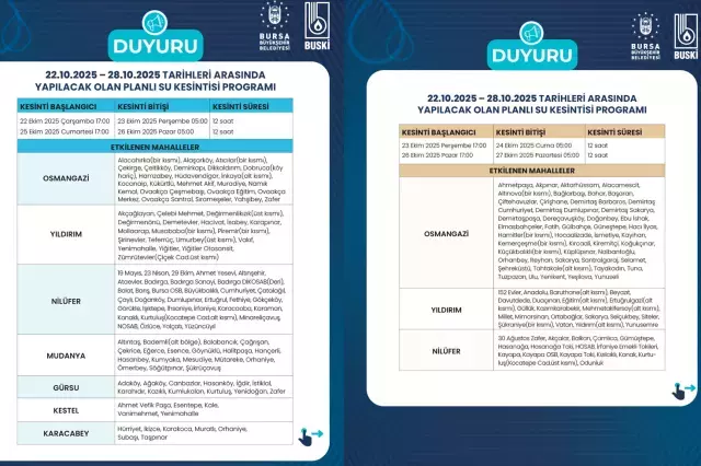 Bursa'da susuzluk nedeniyle su kesintisi uygulanan bölge