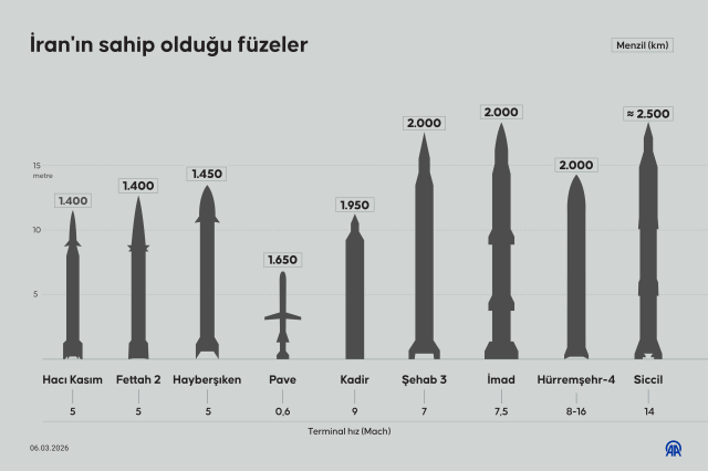 Bu savaş kolay kolay bitmeyecek gibi! Dünyayı ayağa kaldıracak sözler
