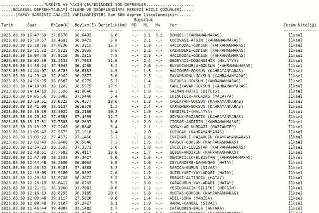 İzmir deprem mi oldu? Az önce deprem mi oldu? Son dakika İzmir depremleri! 30 Mart AFAD ve Kandilli deprem listesi!
