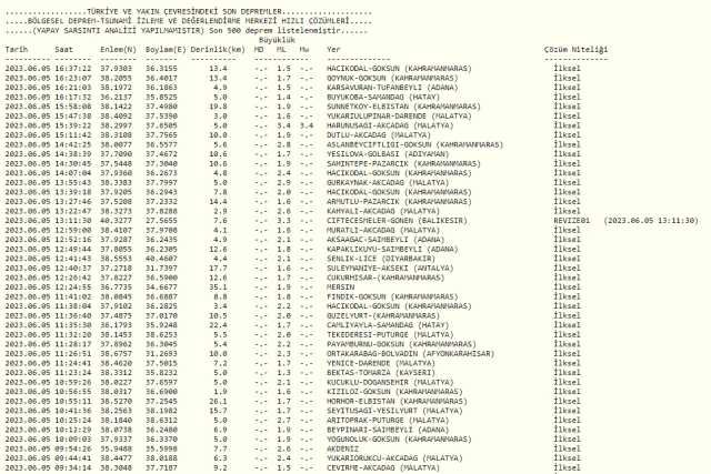 Kahramanmaraş'ta deprem mi oldu? Az önce deprem mi oldu? Son dakika depremleri! 5 Haziran AFAD ve Kandilli deprem listesi!