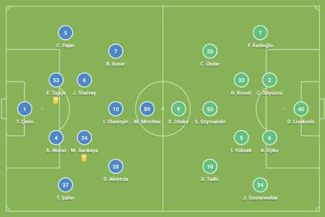 CANLI İZLE! ÇAYKUR RİZESPOR- FENERBAHÇE MAÇI NEREDEN İZLENİR? Canlı anlatım