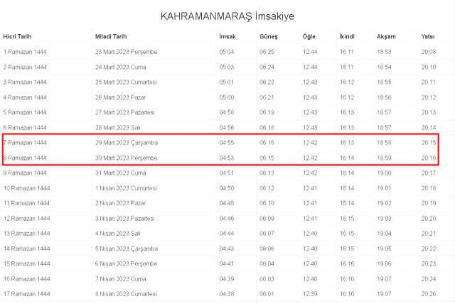 Kahramanmaraş İftar ve Sahur vakti ne zaman? 29-30 Mart Kahramanmaraş ve ilçeleri sahur ve iftar ne zaman, saat kaçta? 2023 Kahramanmaraş imsakiye