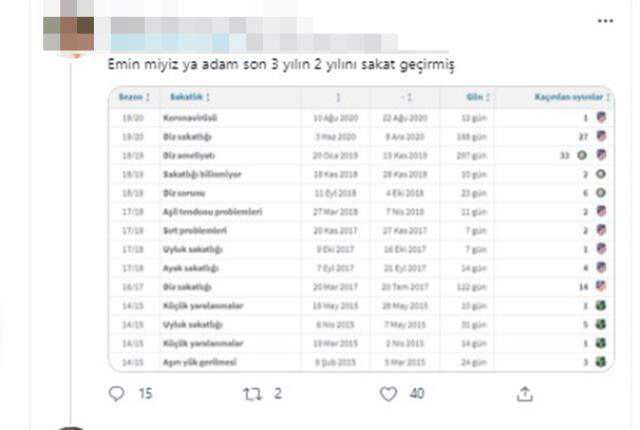 F.Bahçe'nin resmi girişimde bulunduğu Vrsaljko'nun kronik sakat çıkması taraftarları korkuttu