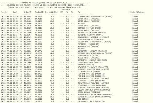 Balıkesir'de deprem mi oldu? SON DEPREMLER! Az önce deprem nerede oldu ve deprem kaç şiddetinde oldu?
