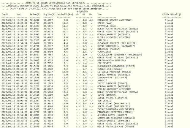 Malatya'da deprem mi oldu? SON DAKİKA! Son Depremler! Bugün 13 Mayıs AFAD ve Kandilli deprem listesi
