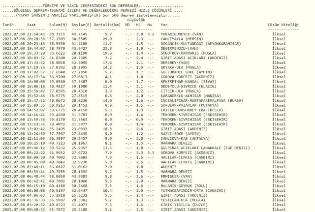 Az önce deprem nerede oldu? Deprem mi oldu? SON DAKİKA! Bugün deprem mi oldu? 9 Temmuz AFAD ve Kandilli son depremler listesi!