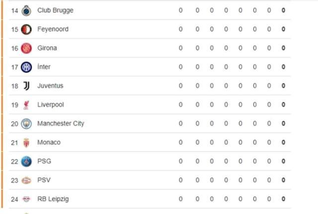 Galatasaray muhtemel rakipleri kim? GS Young Boys'u elerse kiminle eşleşecek?