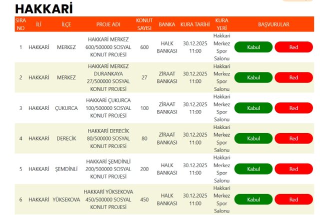 TOKİ 500 bin konut kura takvimi! 2026 TOKİ kura takvimi il il TOKİ kuraları ne zaman çekilecek?