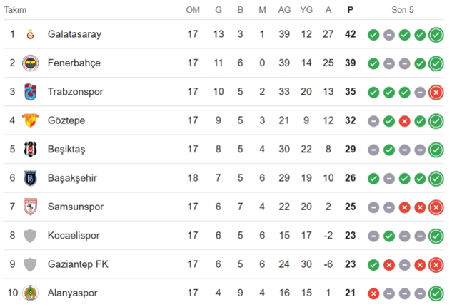 Galatasaray Gaziantep CANLI nereden izlenir? Galatasaray Gaziantep maçı hangi kanalda, nereden izlenir?