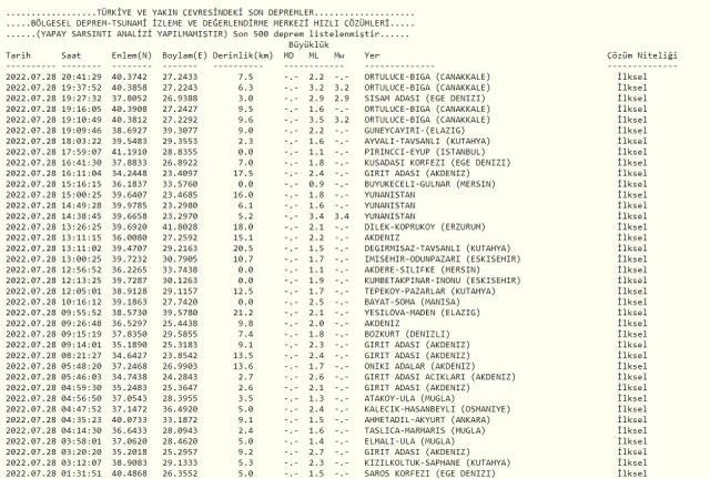 Deprem mi oldu? Az önce deprem nerede oldu? SON DAKİKA! Bugün deprem mi oldu? 28 - 29 Temmuz AFAD ve Kandilli son depremler listesi