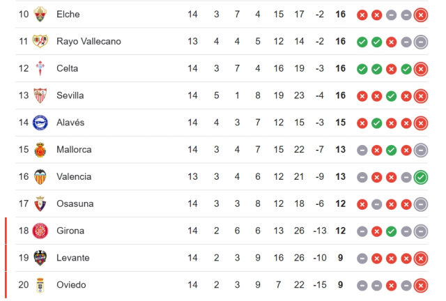 Rayo Vallecano Valencia CANLI nereden izlenir? Rayo Vallecano Valencia maçı hangi kanalda, nereden izlenir?