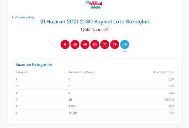 Çılgın Sayısal Loto sonuçları açıklandı mı? 21 Haziran Çılgın Sayısal Loto sonuçlarına nereden bakılır? Sayısal Loto çekiliş sorgulama ekranı!